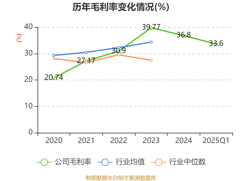 万马科技：公司与吉利理想上汽等10多个知名汽车厂商建立紧密合作关系
