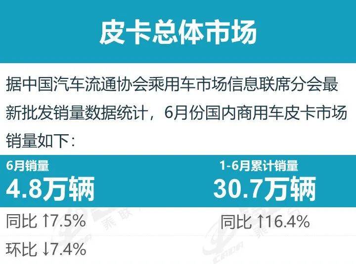 乘联分会：6月全国乘用车新能源市场零售107.1万辆 同比增长25% 环比增长4%