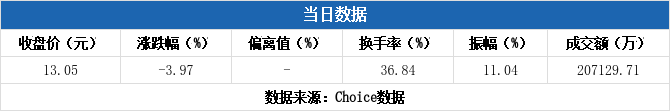塞力医疗7月16日龙虎榜数据