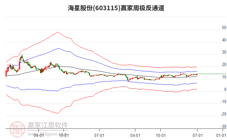 海星股份7月16日龙虎榜数据