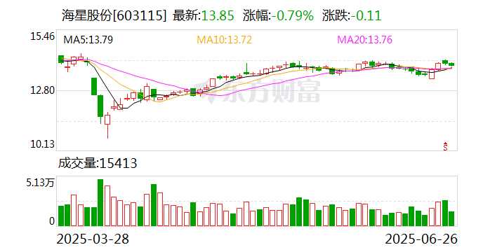 海星股份7月16日龙虎榜数据