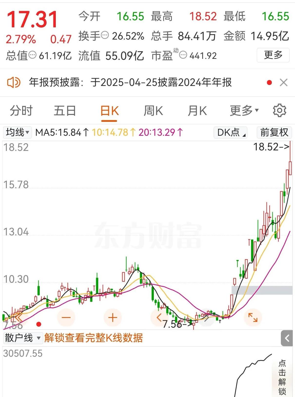 数据复盘丨医药生物、通信等行业走强 83股获主力资金净流入超1亿元