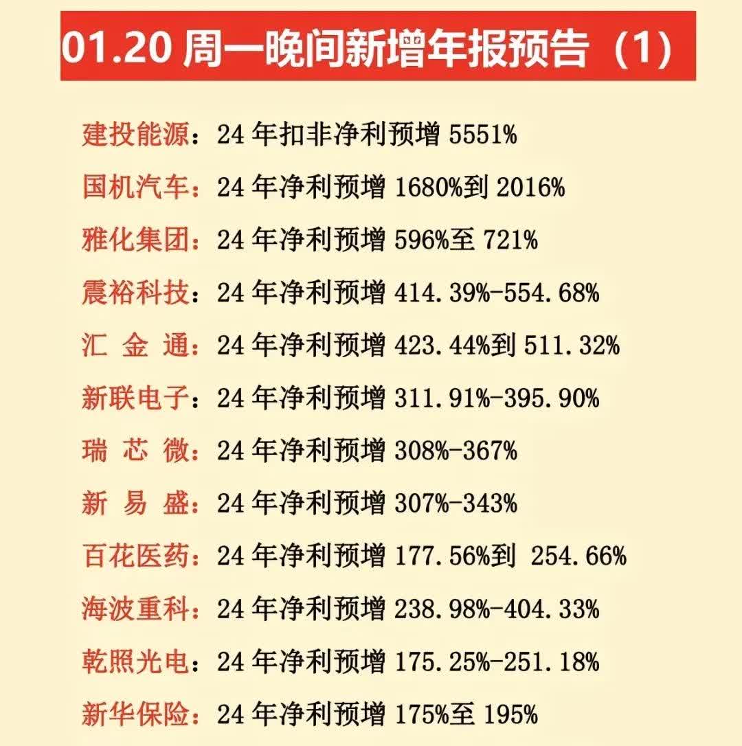国药现代半年度业绩快报：上半年净利6.72亿元 同比下降6.46%