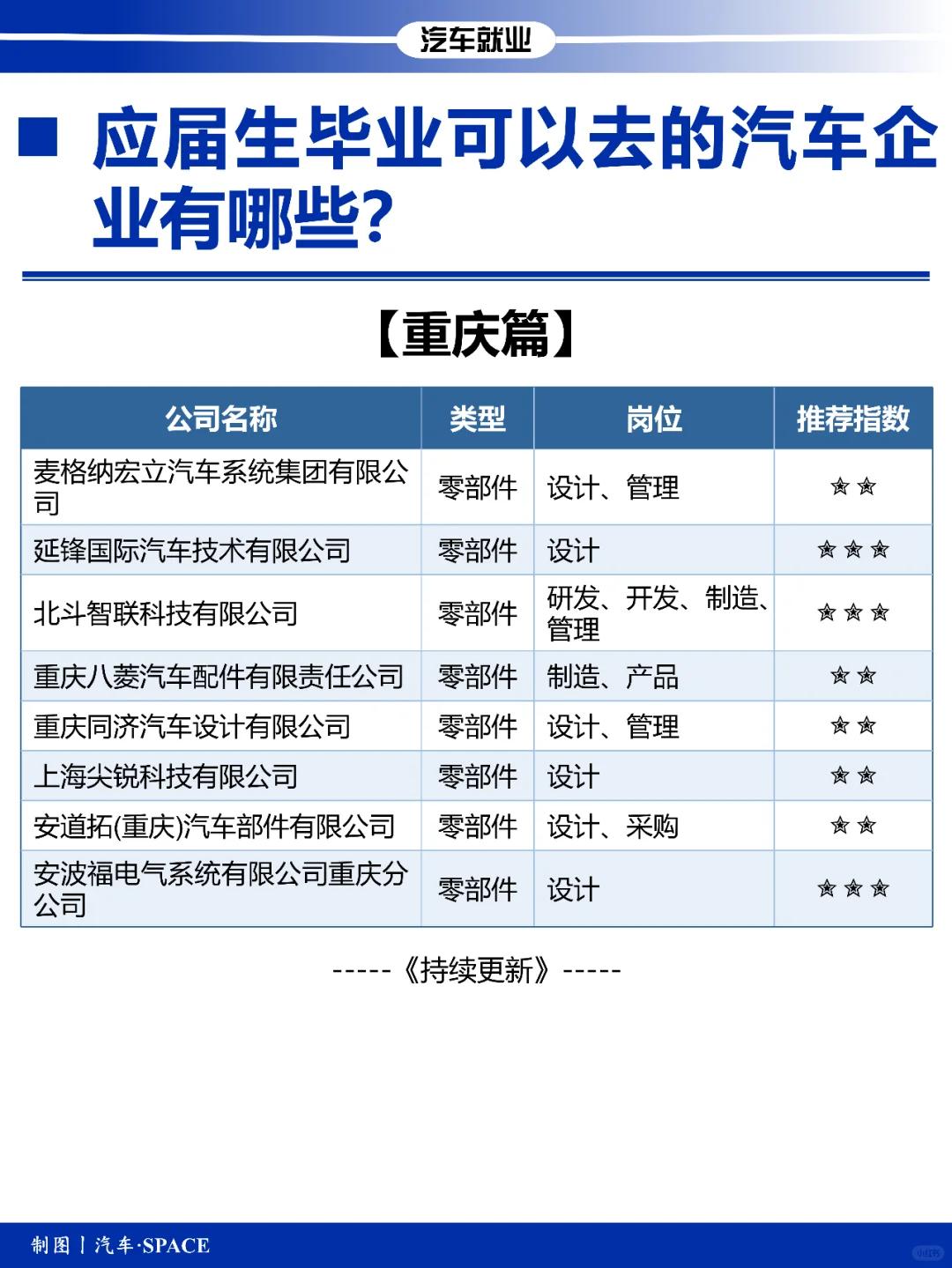 重庆：鼓励新能源汽车生产企业、动力电池生产企业等合作共建回收服务网点
