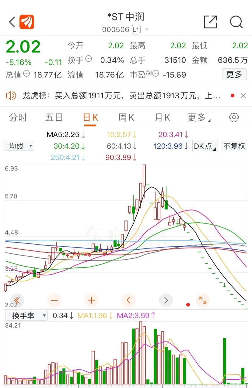 7月17日涨停股：17股封单资金超1亿元