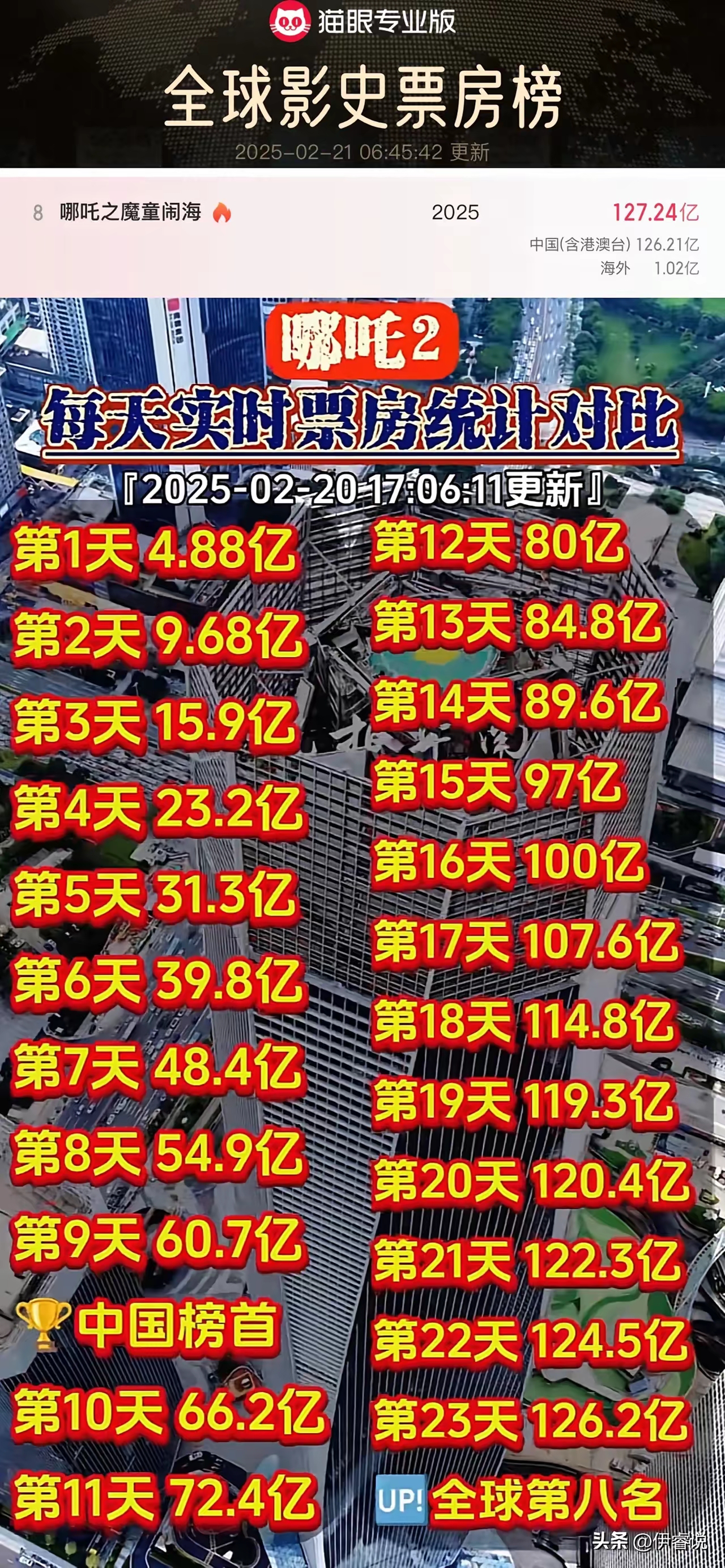 7月17日涨停股：17股封单资金超1亿元