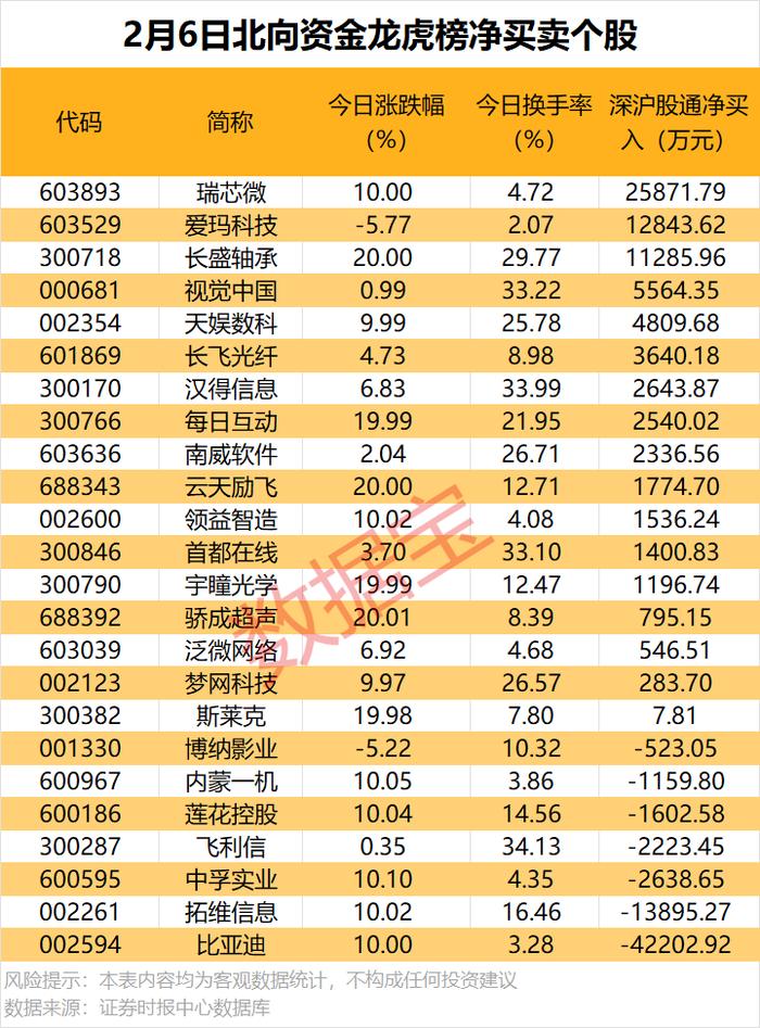 7月17日涨停股：17股封单资金超1亿元