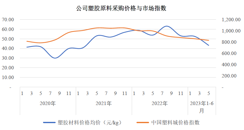 76家创业板公司上半年业绩亮相 72.37%预增