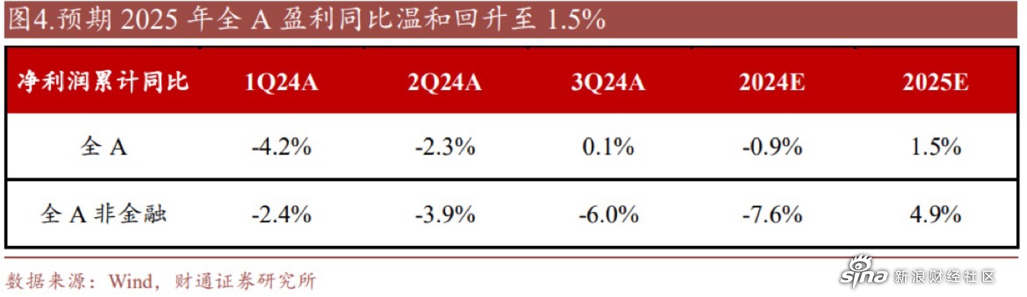 76家创业板公司上半年业绩亮相 72.37%预增