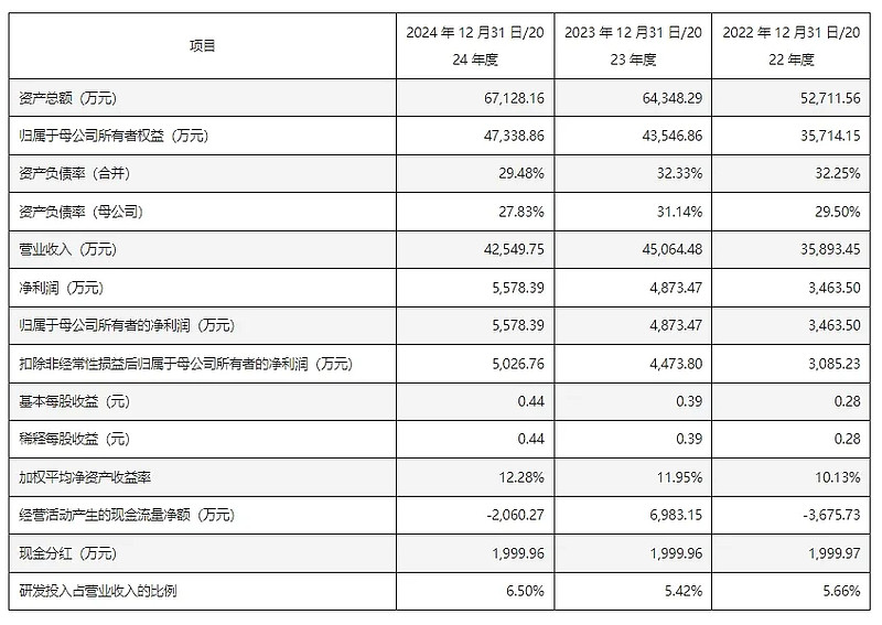 上海超导科创板IPO已受理 第二代高温超导带材国内市占率超80%