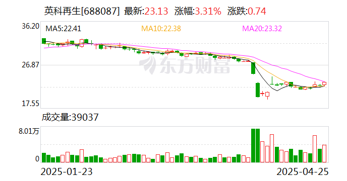 英科再生:完成三种产品全生命周期碳足迹评估