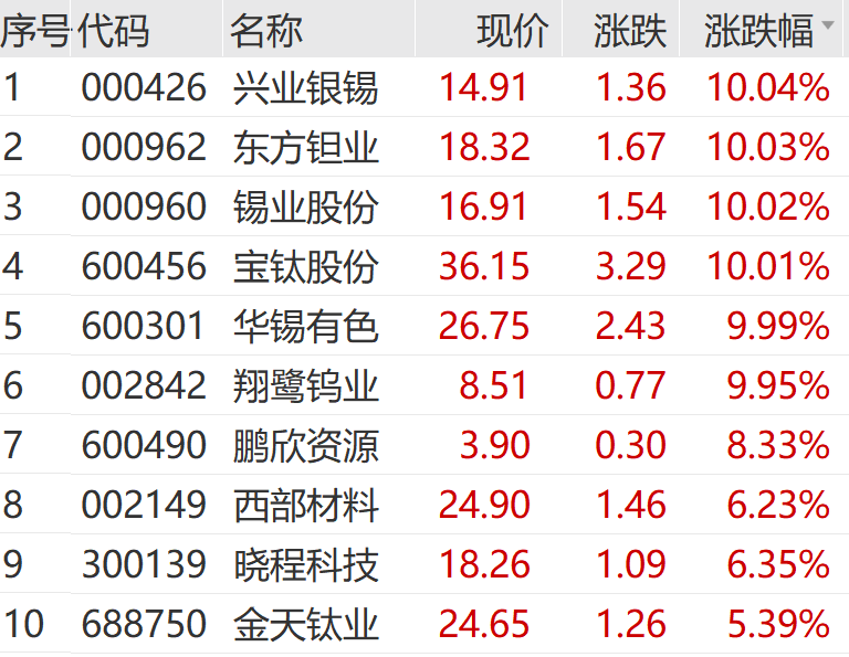 富淼科技盘中涨停