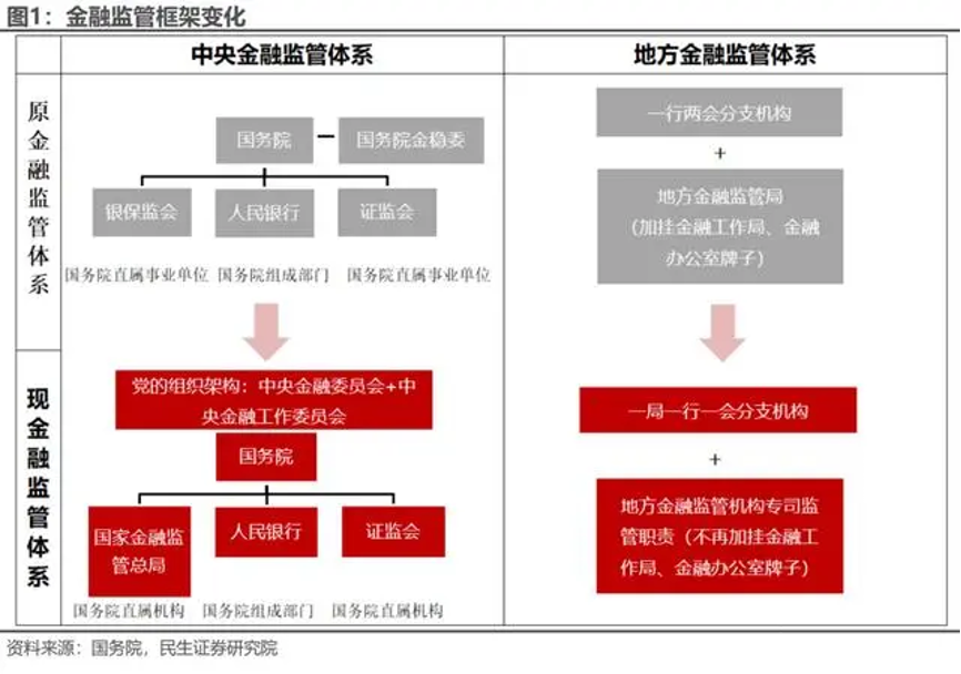 重磅！国家金融监管总局发布《金融机构产品适当性管理办法》