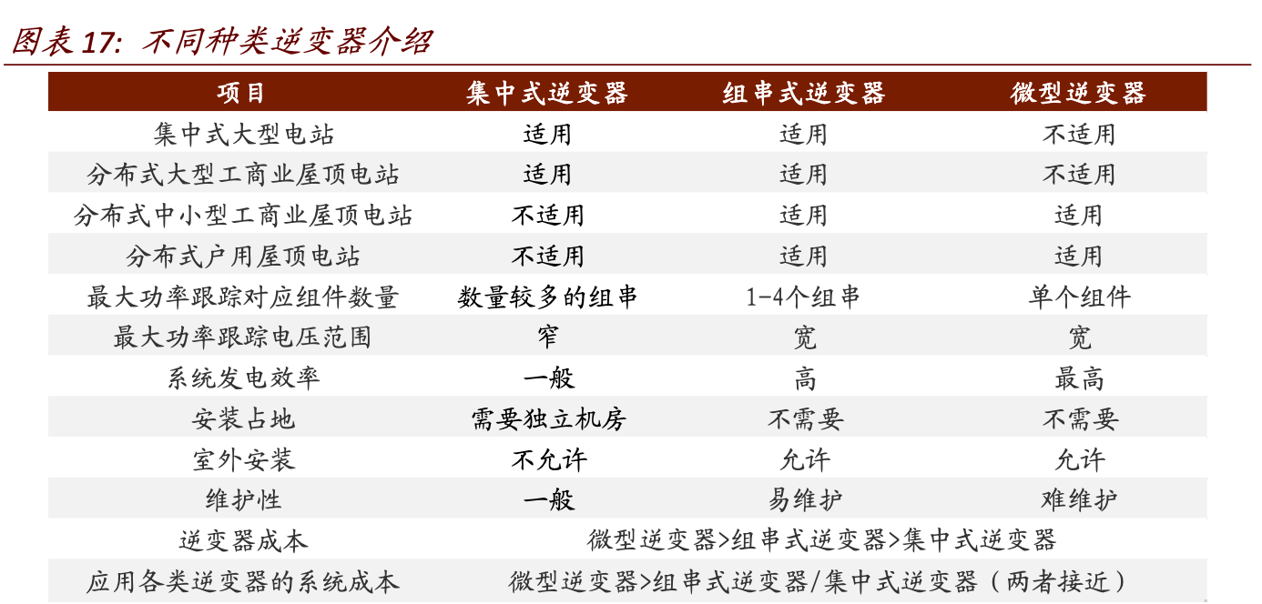 锦浪科技获得发明专利授权:“一种软件在线升级控制电路、方法及逆变器系统”