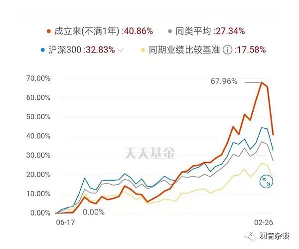 中泰资管基金经理田�r：看好高端白酒，商务需求是重要驱动力