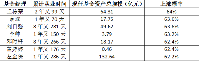 中泰资管基金经理田�r：看好高端白酒，商务需求是重要驱动力