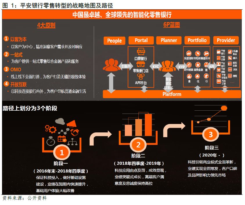平安银行获得发明专利授权：“银行业务页面的适配性测试方法、装置、存储介质及设备”