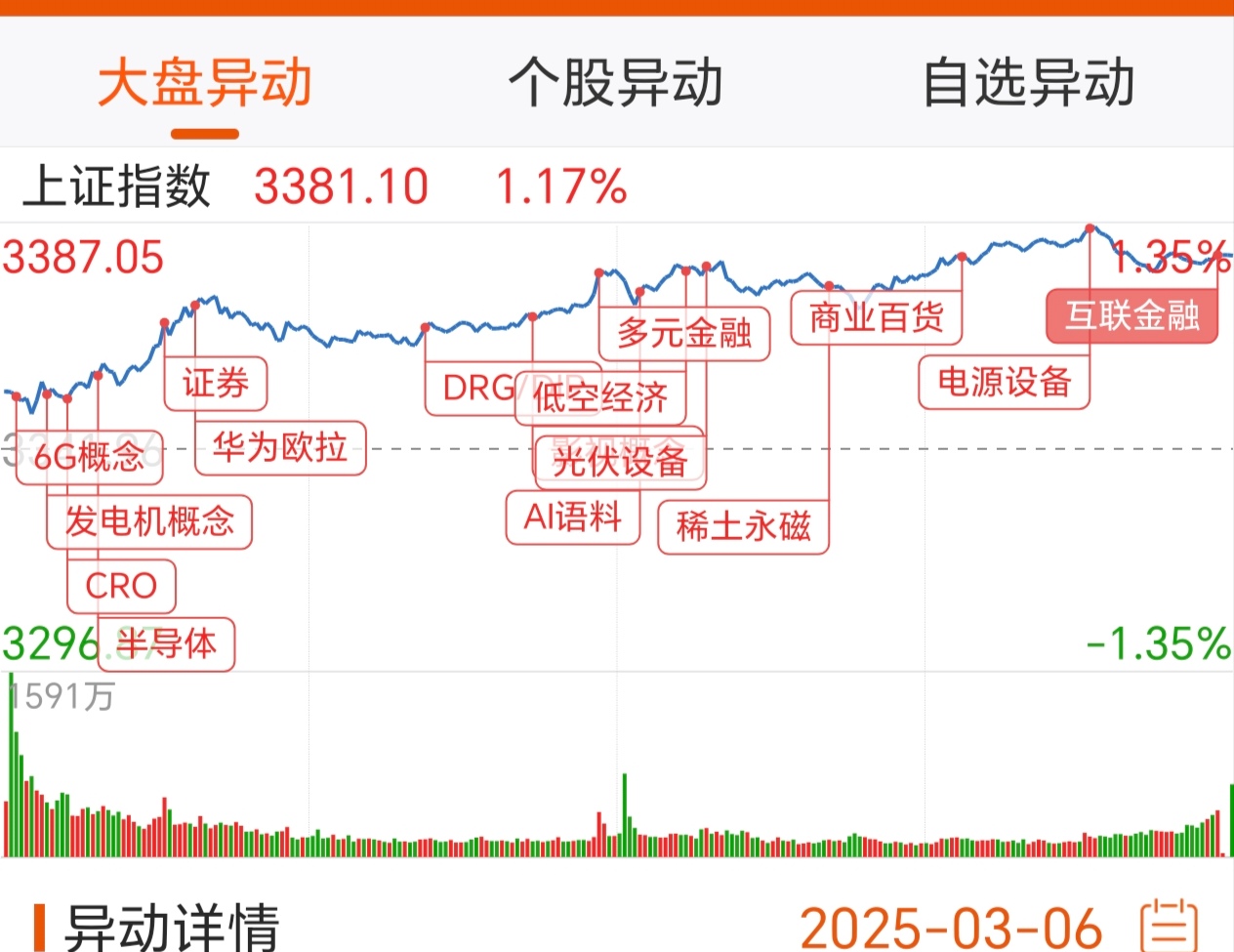 港股算力板块再受资金关注 金山云盘中大涨超12%