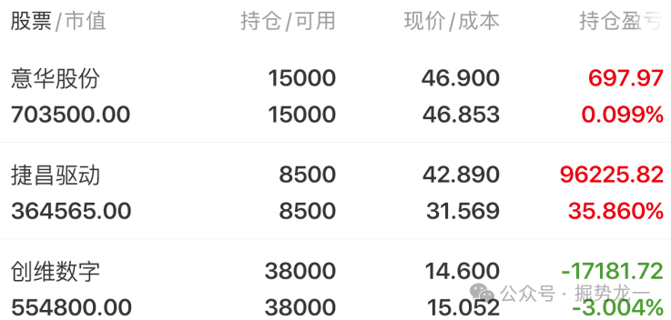 港股算力板块再受资金关注 金山云盘中大涨超12%