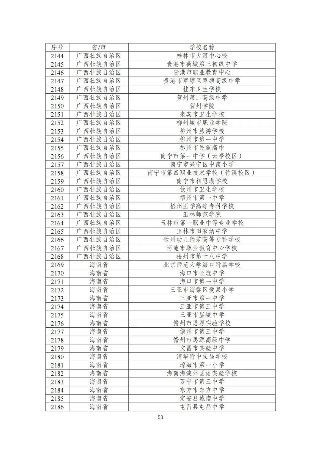 教育部公布第三批2926所全国急救教育试点学校名单
