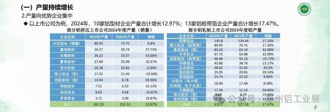 工信部：将持续落实铜、铝、黄金产业高质量发展实施方案 印发实施新一轮有色金属行业稳增长工作方案