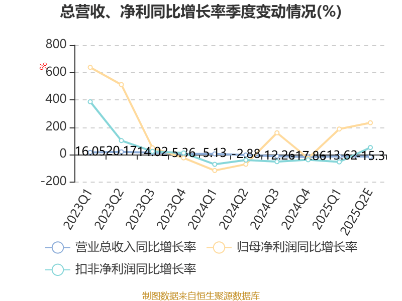 嘉必优:上半年净利同比预增57.61%