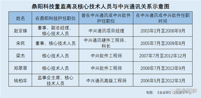 中兴通讯获得发明专利授权：“个人录制业务的实现方法、系统、设备及计算机介质”