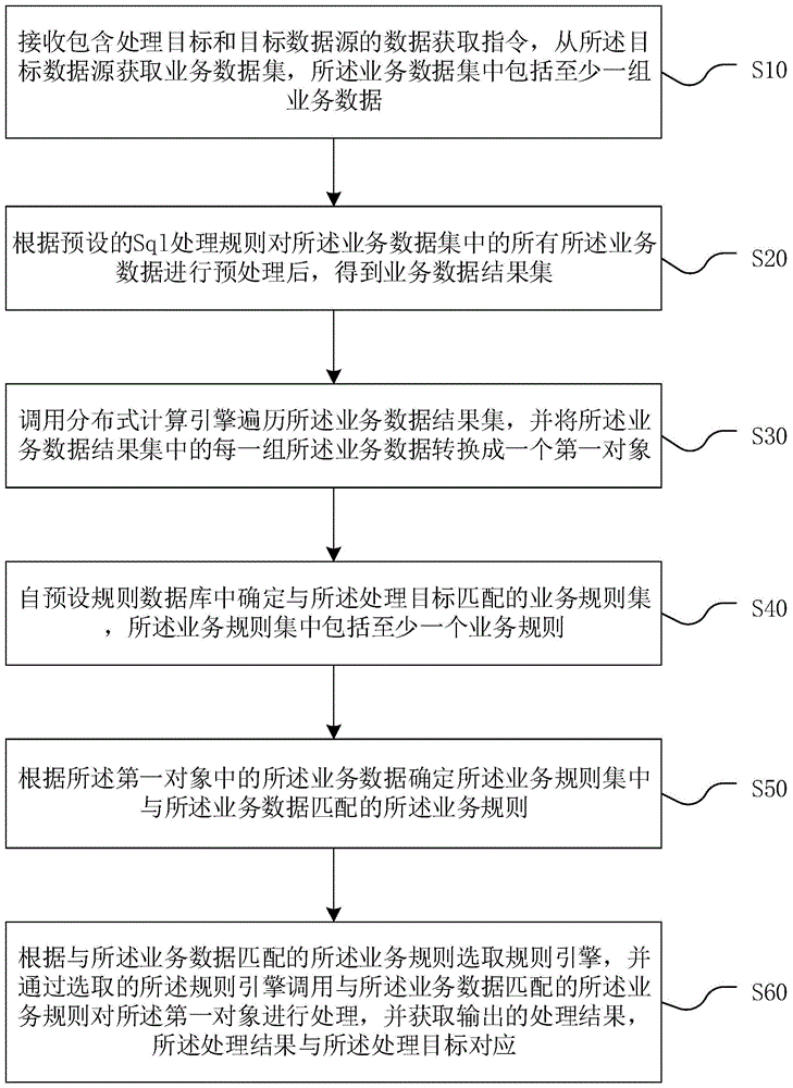 平安银行获得发明专利授权：“测试数据生成方法、装置、电子设备及存储介质”