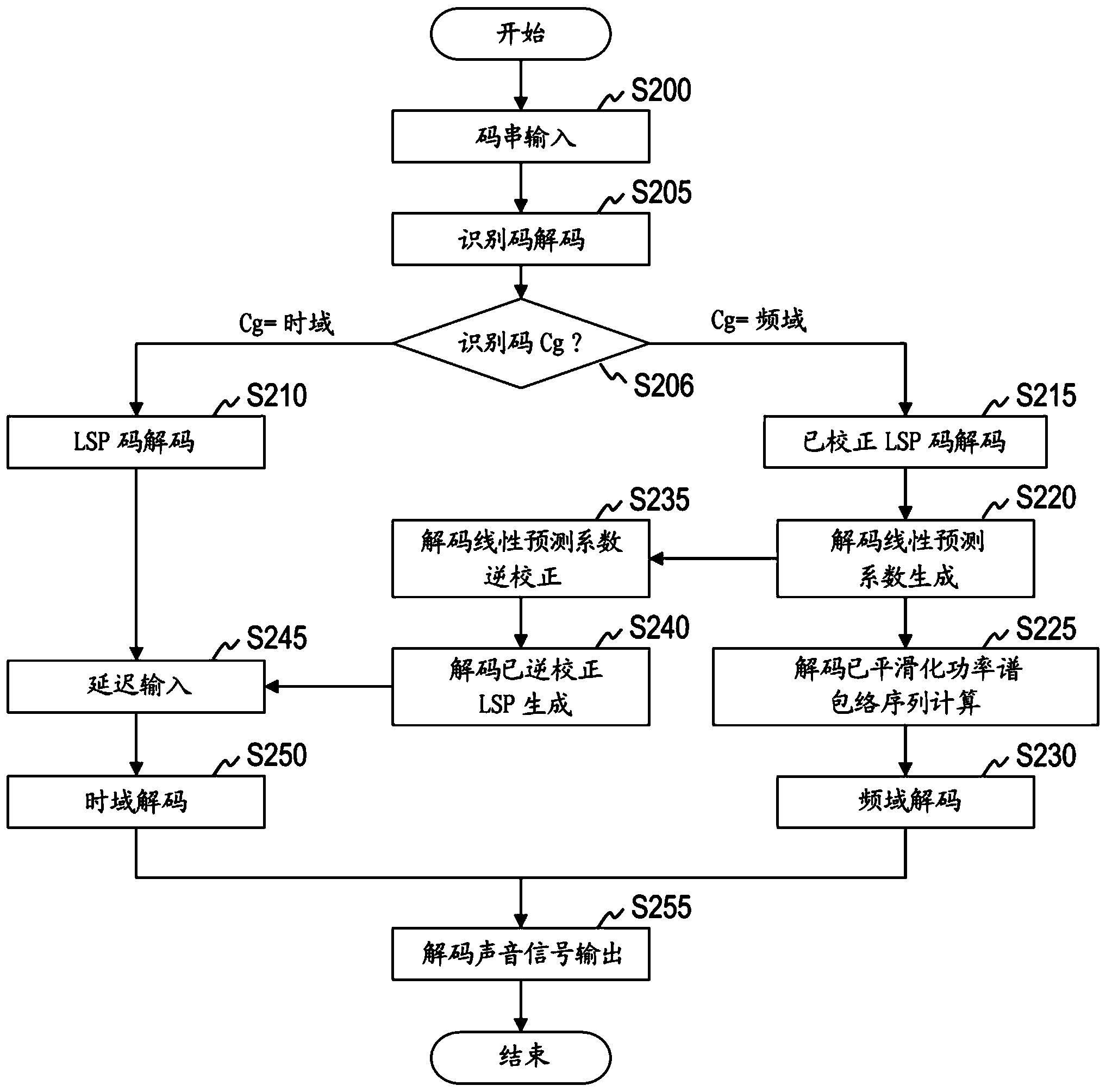 平安银行获得发明专利授权：“测试数据生成方法、装置、电子设备及存储介质”
