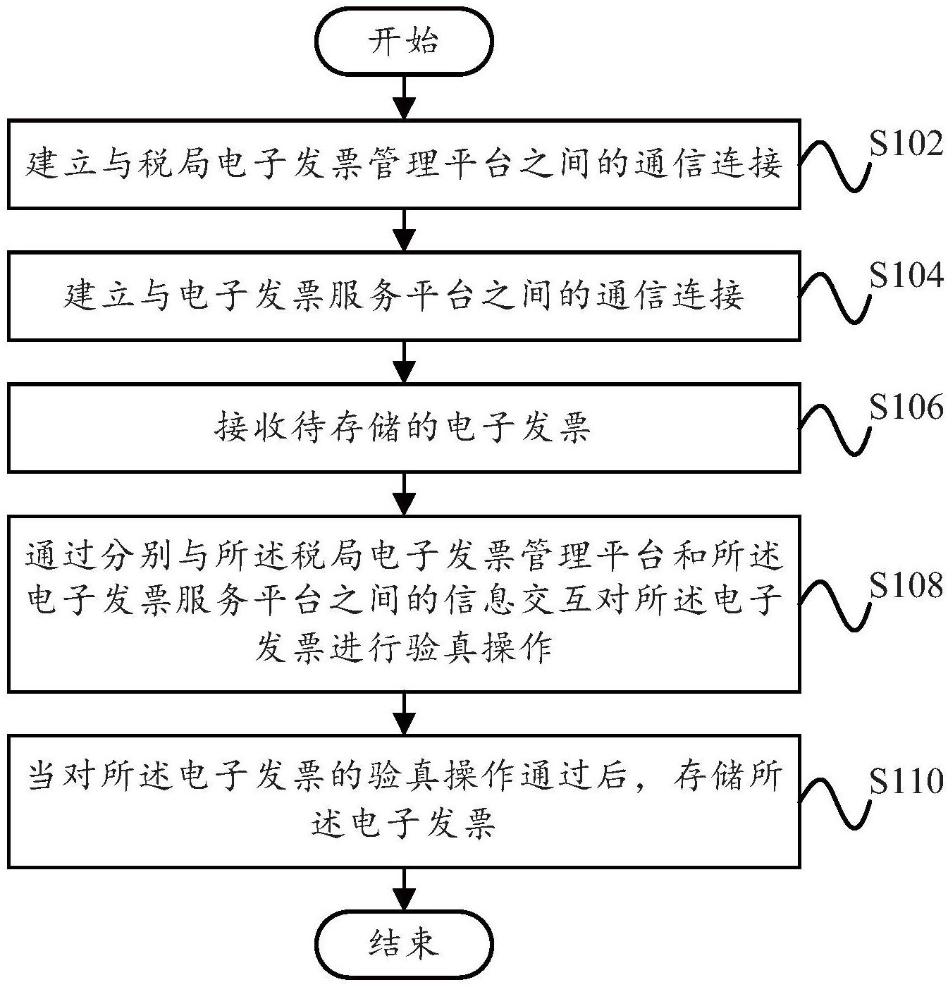 建设银行获得发明专利授权:“数据调用的方法、装置、设备、存储介质及程序产品”