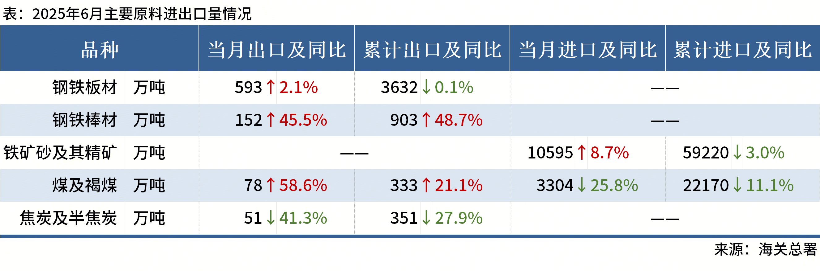 重大利好！汽车、钢铁等十大重点行业稳增长方案即将出台