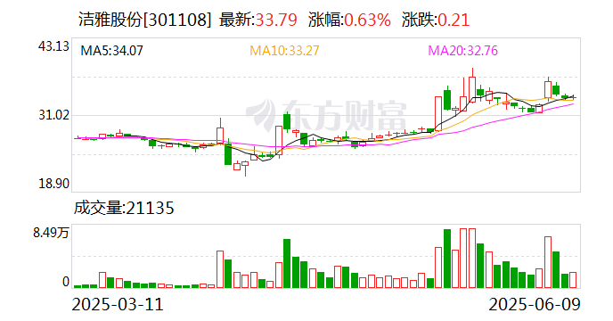 筹码新动向:297股筹码趋向集中