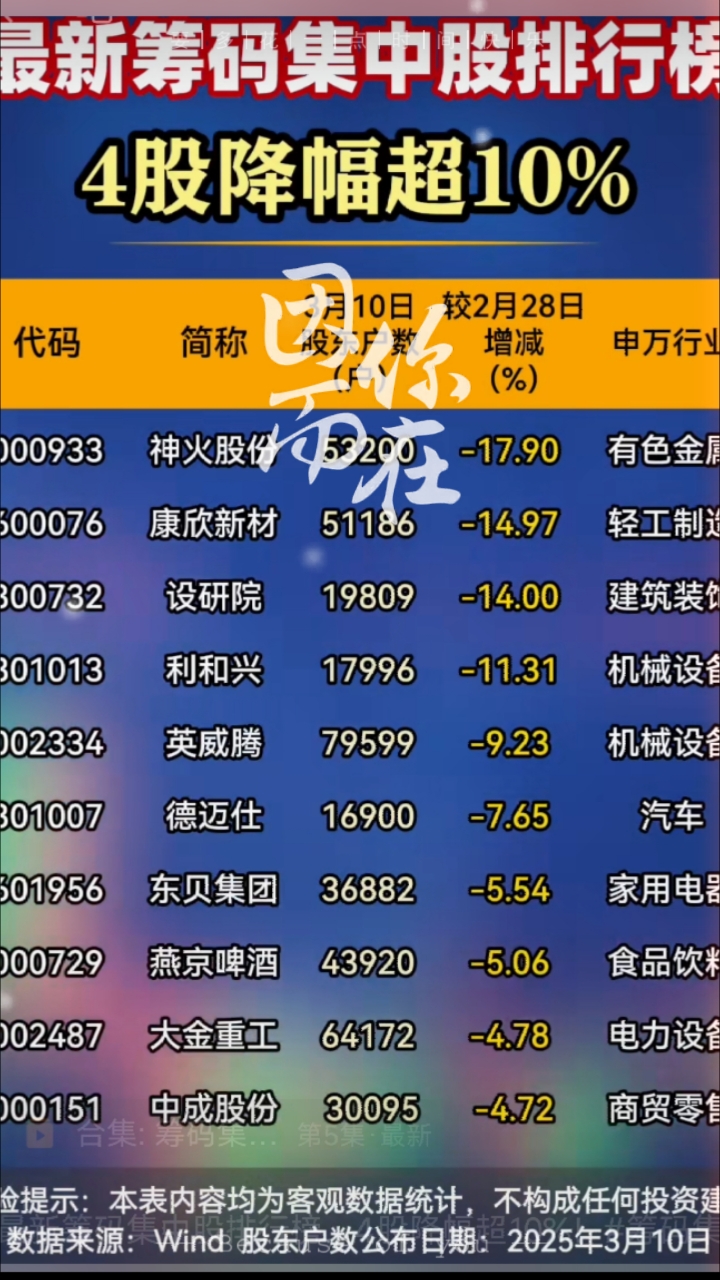 筹码新动向:297股筹码趋向集中