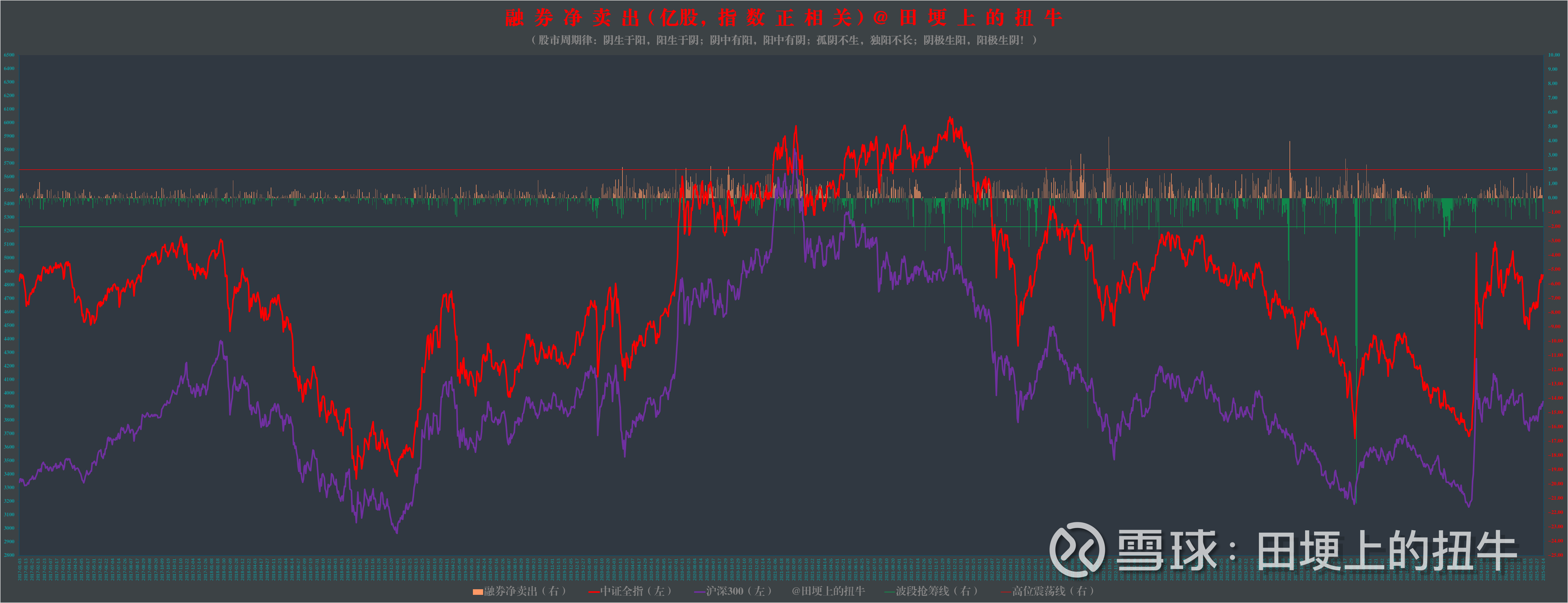 今日看点｜沪深北交易所程序化交易管理实施细则施行