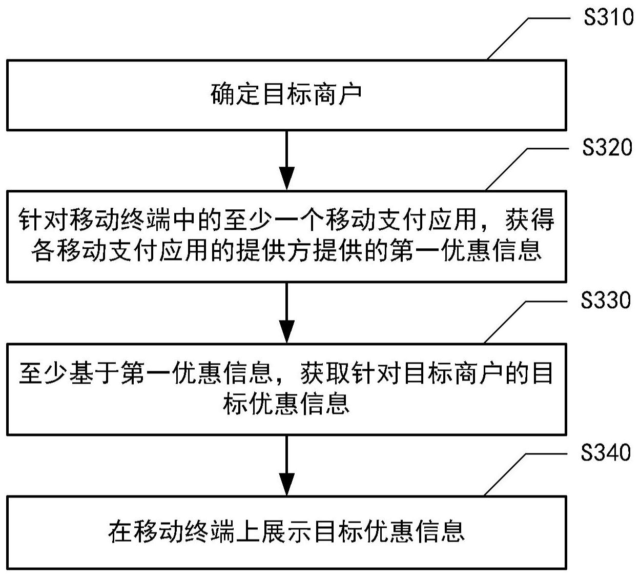 工商银行获得发明专利授权:“目标模型的训练方法及装置”