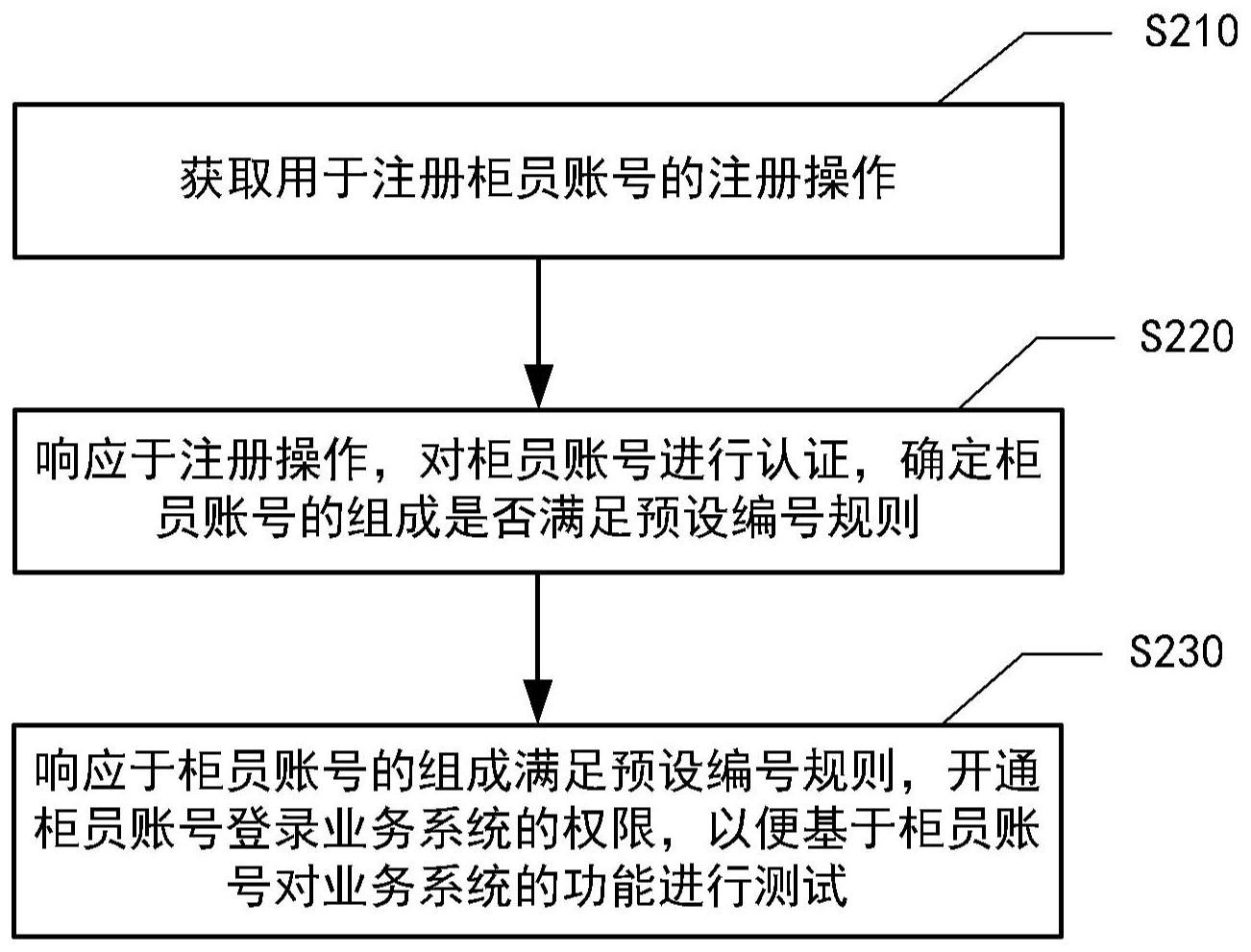 工商银行获得发明专利授权:“目标模型的训练方法及装置”