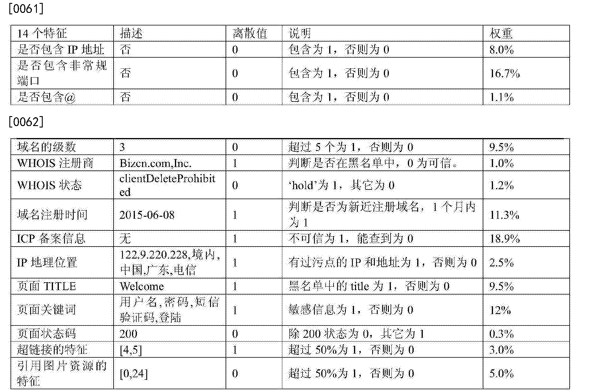 工商银行获得发明专利授权:“目标模型的训练方法及装置”