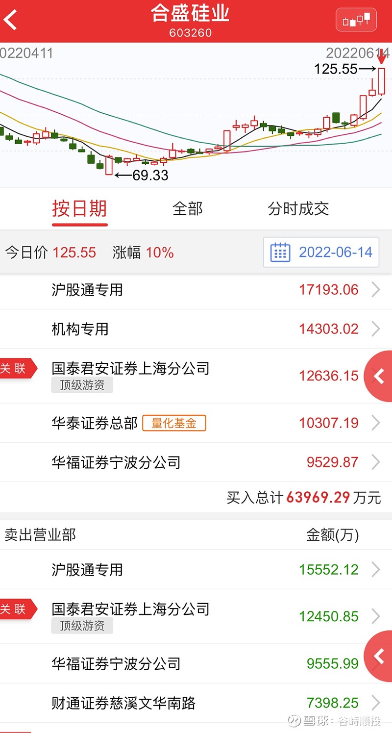 海星股份龙虎榜数据（7月18日）