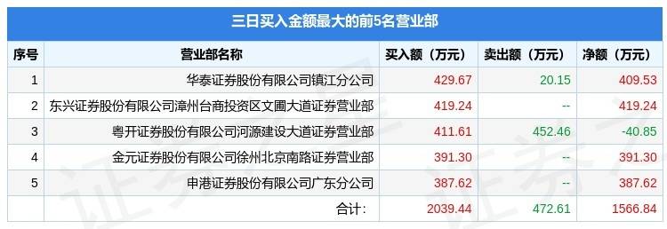 海星股份龙虎榜数据（7月18日）