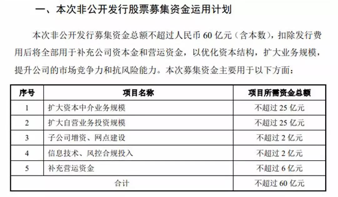 东吴证券最新公告,定增不超60亿元!