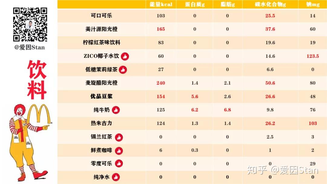 2025年中国西式快餐行业分析:供应链、本土化与市场扩张之路_人保服务,拥有“如意行”驾乘险,出行更顺畅!