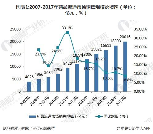 人保车险,人保护你周全_2024年中国医药连锁行业发展现状、竞争格局及未来发展趋势分析
