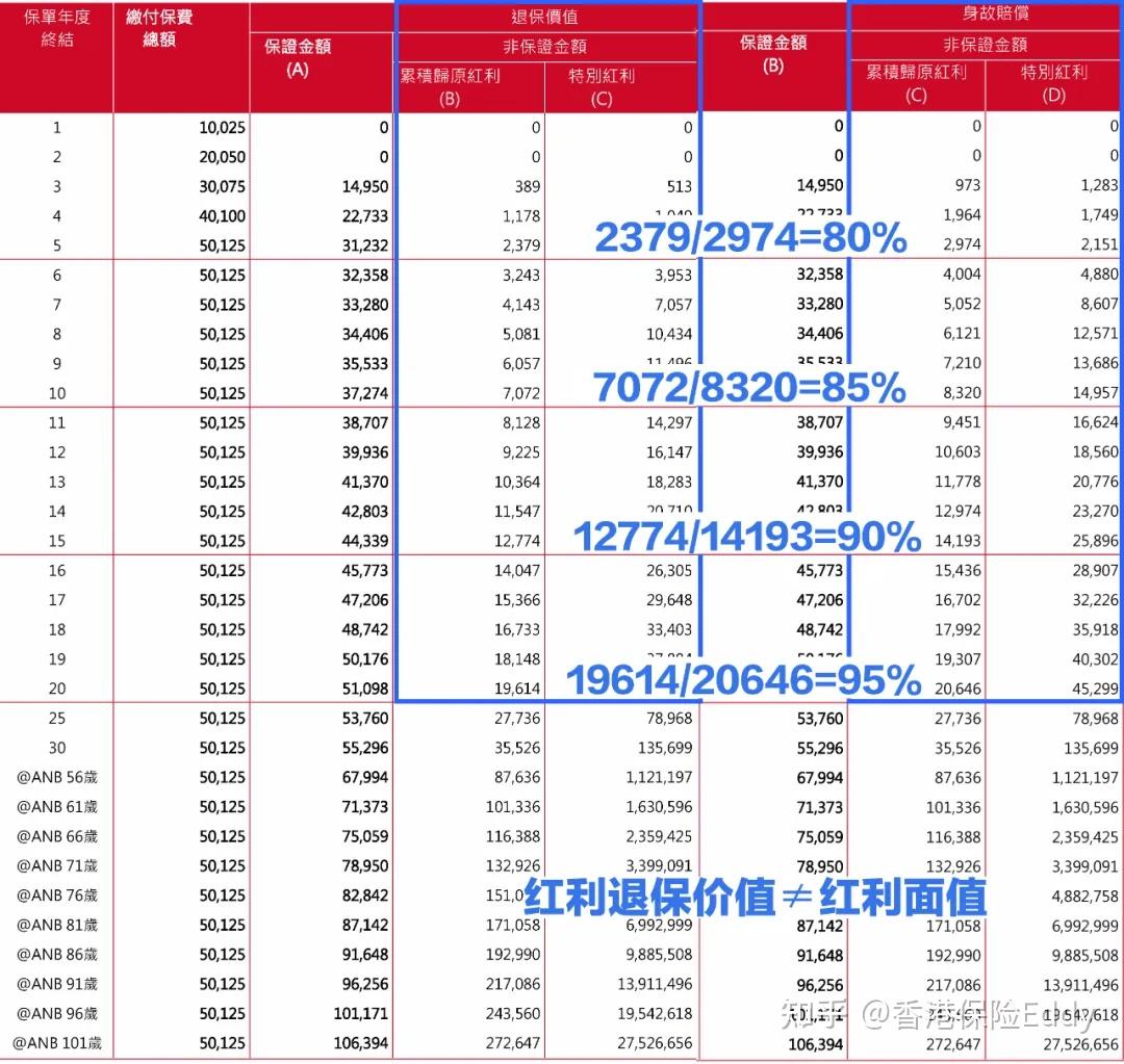 分红险转型并非简单回归