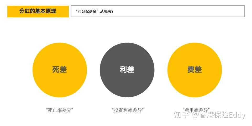 分红险转型并非简单回归