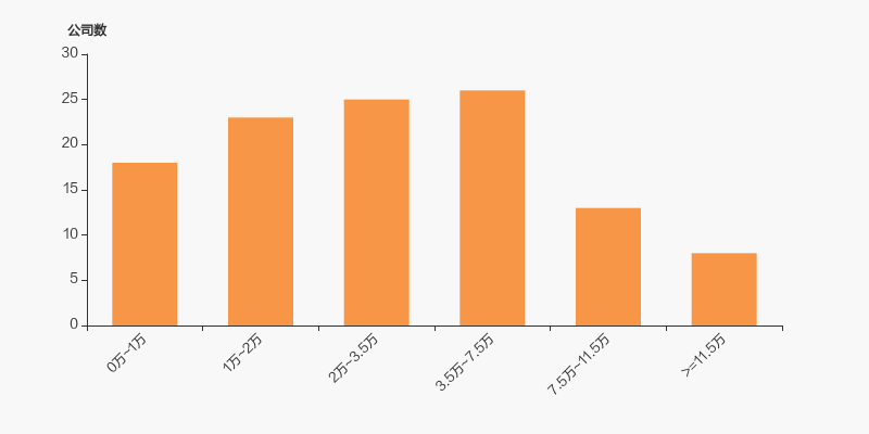 多利科技：截止2025年7月18日股东总人数约为1.94万户