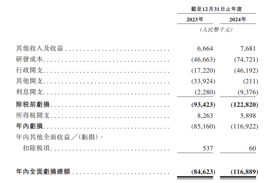 创智芯联冲击港股IPO，2023年收入下滑，应收账款占比较高