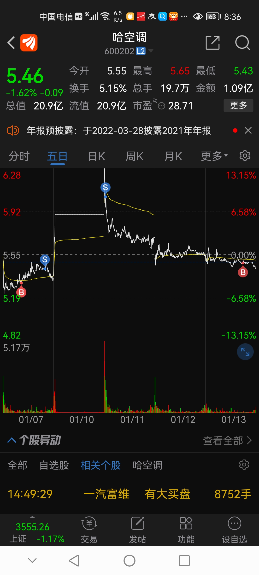 哈空调(600202.SH)：终止控股子公司投资新建年产120万台套新能源材料及配套项目(一期)