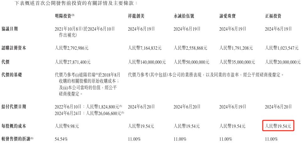 6月19日新股上会动态：能之光IPO上会通过
