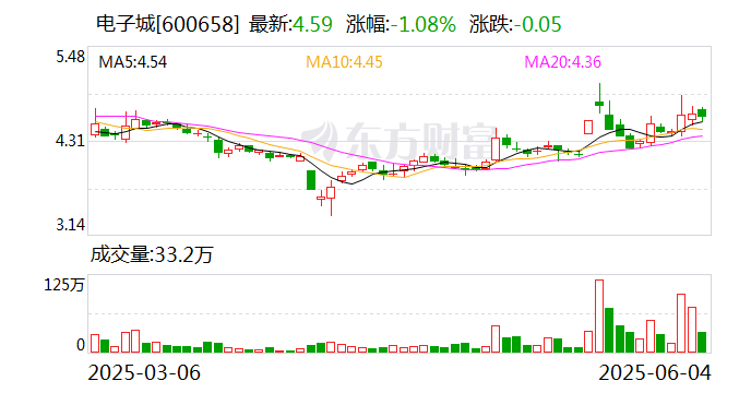 春雪食品最新股东户数环比下降5.94% 筹码趋向集中