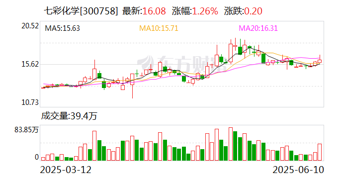 正业科技最新股东户数环比下降7.36% 筹码趋向集中